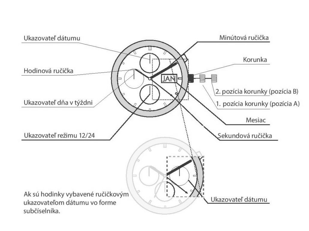 obrazok z návodu na hodinky_upravene